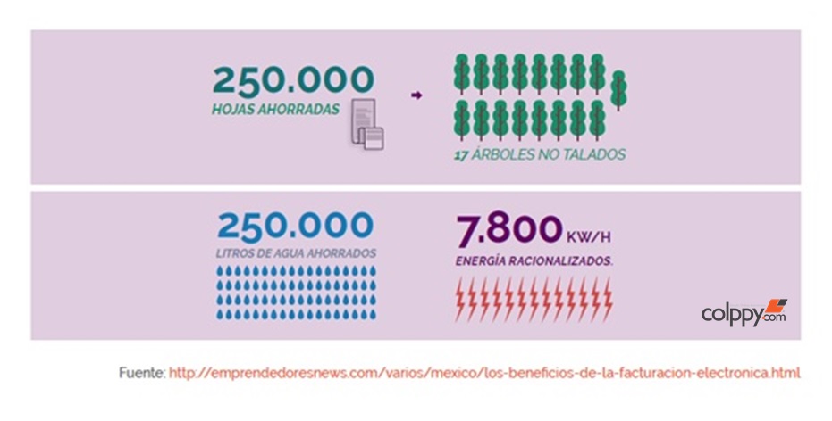 ¿Por qué sirve tener un sistema contable online?