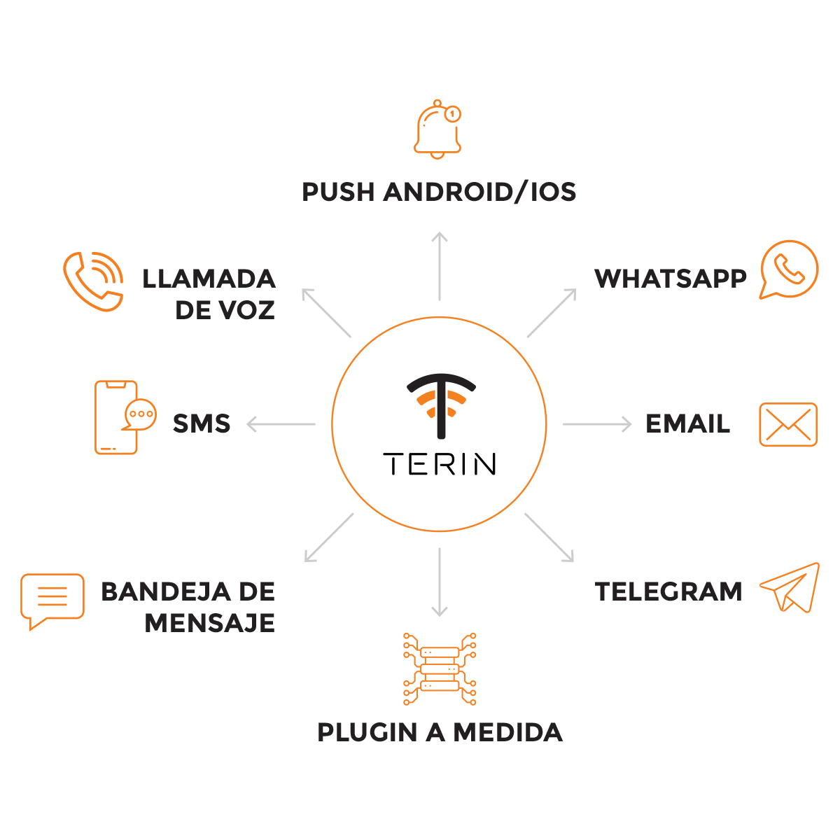 Terín, la plataforma que automatiza las comunicaciones en el mundo de los negocios